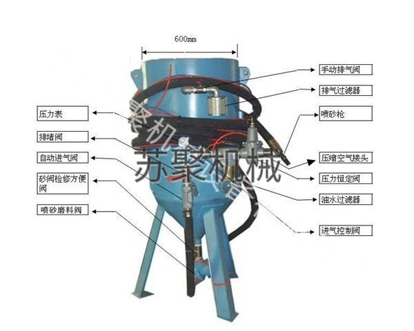 SJ600-1開放式噴砂機(jī)、噴砂罐